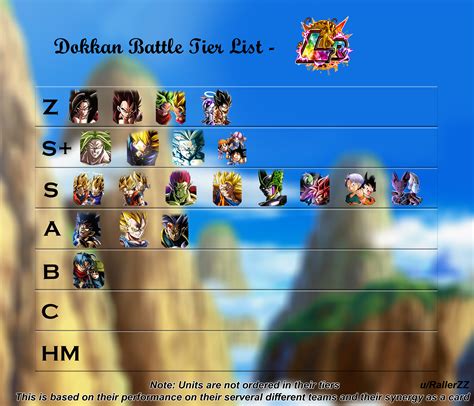 dokkan battle reddit|dokkan battle reddit tier list.